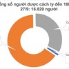 5 người Hà Nam cùng mắc Covid-19 sau khi trở về từ Pháp