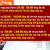 Phạt 3 triệu đồng nếu xúi giục, ép người khác uống rượu bia