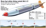 [ẢNH] Nếu Mỹ đàm phán đưa được bom hạt nhân tới Ba Lan, Nga sẽ phải làm gì?
