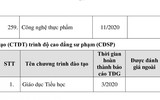 Chi tiết 259 chương trình đào tạo đại học đã kiểm định