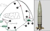 Siêu cối tự hành 2S4 có thể bắn đạn hạt nhân của Nga hủy diệt công sự Ukraine