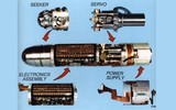 Liên Xô sao chép 'rắn lửa' AIM-9 của Mỹ (phần 3): KGB với kế hoạch táo bạo tại Đức