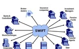 Nếu Nga bị ngắt kết nối SWIFT, hậu quả lớn sẽ đến với cả phương Tây