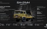 Pháo phản lực phóng loạt BM-21UM Berest của Ukraine khiến Nga lo ngại