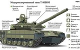 Xe tăng phản lực T-80BVM thể hiện kém đến kinh ngạc trên chiến trường Ukraine