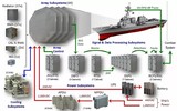 Khu trục hạm Aegis không thể xuyên thủng khi có thêm tên lửa PAC-3 MSE