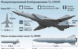 Phòng không Ukraine bất lực trước vận tốc 5.400 km/h của tên lửa Kh-32