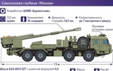 UAV Ukraine phát hiện pháo tự hành 2S43 Malva mới nhất của Nga tham chiến