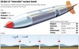 Ý tưởng nguy hiểm: Đặt bom hạt nhân B61-12 tại Ba Lan và Ukraine để đáp trả Oreshnik