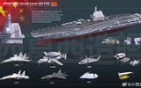 Thực sự thì tàu sân bay nào mạnh mẽ hơn: Phúc Kiến hay USS Gerald Ford?