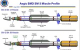 Tên lửa SM-3 bội phần nguy hiểm khi được triển khai từ bệ phóng container