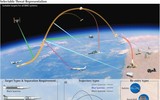 Tên lửa siêu thanh mới nhất của Israel sẵn sàng tấn công cơ sở hạt nhân Iran?