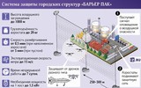 Nga cấp tốc 'phủ giáp' chống UAV cảm tử cho các nhà máy lọc dầu