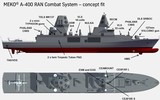 Lộ diện khu trục hạm phòng không MEKO A-400 AMD siêu hiện đại