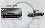 Aurus Senat xe hộ tống Tổng thống an toàn bậc nhất thế giới