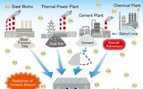 Ra mắt bê tông mới thu giữ khí CO2 thân thiện với môi trường