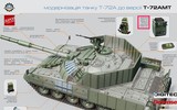 Ukraine ra mắt T-72AMT, đối thủ nặng kí T-72B3 của Nga