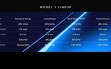 [ẢNH] Cận cảnh Tesla Model Y: SUV điện cỡ nhỏ nhưng có tới 7 chỗ