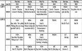 [ẢNH] Chi tiết lịch học qua truyền hình và các bài giảng lớp 4 đến lớp 12 tại Hà Nội từ 23 đến 28-3