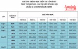 [ẢNH] Chi tiết lịch học qua truyền hình và các bài giảng lớp 4 đến lớp 12 tại Hà Nội từ 23 đến 28-3