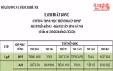 [ẢNH] Chi tiết lịch học qua truyền hình và các bài giảng lớp 4 đến lớp 12 tại Hà Nội từ 23 đến 28-3