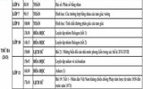 [ẢNH] Chi tiết lịch học qua truyền hình và các bài giảng lớp 4 đến lớp 12 tại Hà Nội từ 23 đến 28-3