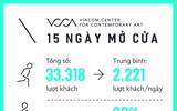 Tại sao VCCA hấp dẫn công chúng yêu nghệ thuật đương đại