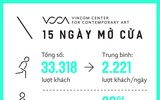 Tại sao VCCA hấp dẫn công chúng yêu nghệ thuật đương đại