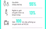 Tại sao VCCA hấp dẫn công chúng yêu nghệ thuật đương đại