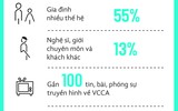 Tại sao VCCA hấp dẫn công chúng yêu nghệ thuật đương đại
