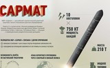 Sarmat - Tên lửa hạt nhân đáng sợ nhất thế giới của Nga có sức hủy diệt kinh hoàng