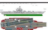 Siêu tàu sân bay hạt nhân Nga: Sức mạnh kinh hoàng chưa kịp hình thành