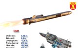 Khám phá tàu chiến Mỹ đang thăm chính thức Việt Nam