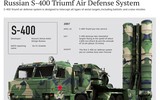 Rồng lửa S-400, Nga tuyên bố sẵn sàng bán, chỉ đợi Việt Nam đặt mua