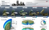 [ẢNH] Trước nguy cơ bị Tomahawk Mỹ đánh úp, Nga sẽ bí mật phái sát thủ Buk-M3 trợ lực cho Syria?