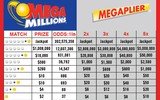 [ẢNH] Giải độc đắc xổ số Mega Millions của Mỹ đạt mức kỷ lục 667 triệu USD