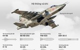 [ẢNH] Tại sao Nga rút hết 'xe tăng bay' Su-25 đang giáng hỏa lực cực mạnh xuống phiến quân Syria về nước?