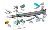 [ẢNH] NATO đem siêu tên lửa không đối không mạnh nhất thế giới lên chiến đấu cơ, Nga lo ngại?