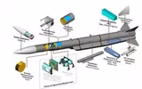 [ẢNH] NATO đem siêu tên lửa không đối không mạnh nhất thế giới lên chiến đấu cơ, Nga lo ngại?