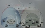 [ẢNH] S-300, S-400 và Pantsir-S1 bất lực nhìn 
