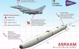 [ẢNH] Thẳng tay loại R-73 trên Su-30MKI, Ấn Độ chọn tên lửa tối tân ASRAM của Anh