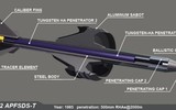 [ẢNH] Phát bắn từ xe tăng T-90M chọc thủng T-64, lời cảnh báo Nga dành cho Ukraine?