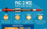 [ẢNH] PAC-3 SME, con bài của Mỹ có thể hạ đo ván S-400 Nga tại Thổ Nhĩ Kỳ?