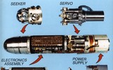 [ẢNH] Từ vụ MiG-17 thoát nạn, Liên Xô sao chép thành công tên lửa Mỹ