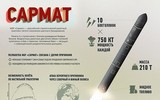 [ẢNH] Tên lửa Sarmat Nga sẽ khiến những đầu nóng Mỹ phải nghĩ lại