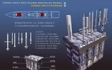 [ẢNH] Trung Quốc vừa biên chế siêu khu trục hạm thế hệ 4