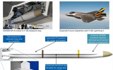 [ẢNH] Cặp vũ khí mới của Mỹ có thể tiêu diệt S-400 và cả S-500 Nga