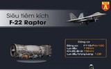 [Info] Những tính năng cơ động Su-35 Nga thể hiện, F-22 Mỹ cũng làm được