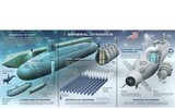 [ẢNH] Mỹ chi 10 tỷ USD đóng 2 tàu ngầm hạt nhân chiến lược lớp Columbia đầu tiên