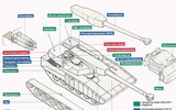 [ẢNH] Vượt xa Nga-Mỹ, xe tăng Stridsvagn 2000 Thụy Điển sở hữu dàn hỏa lực mạnh thất thế giới